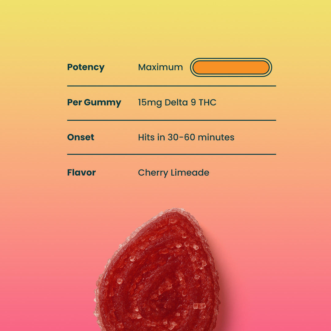 Out of Office High Dose THC Gummies