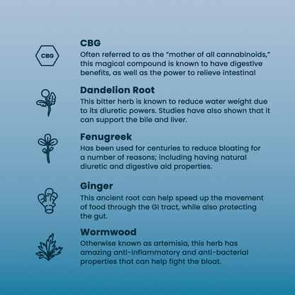 Puff Be Gone Capsules