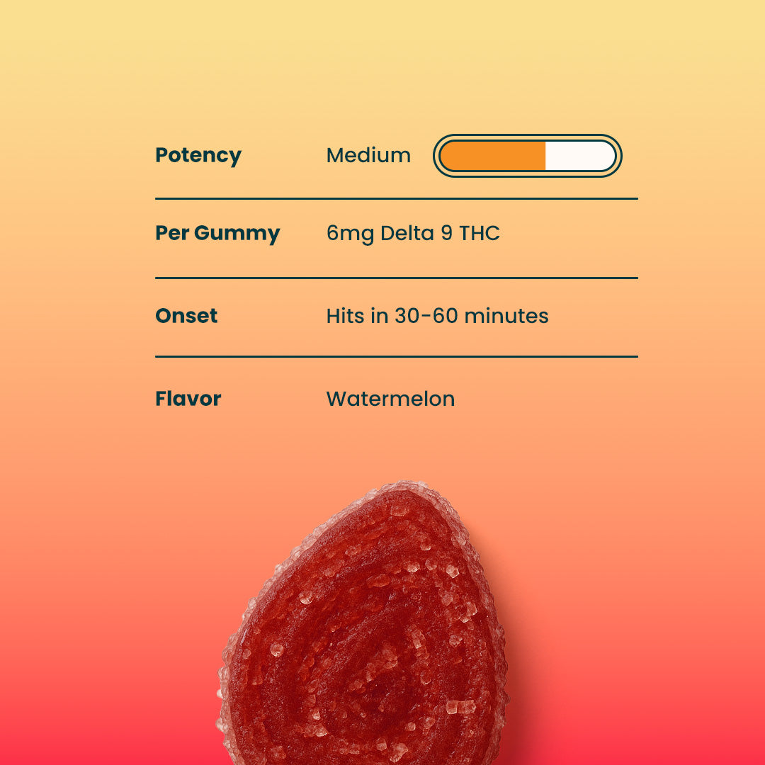 Out of Office High Dose THC Gummies